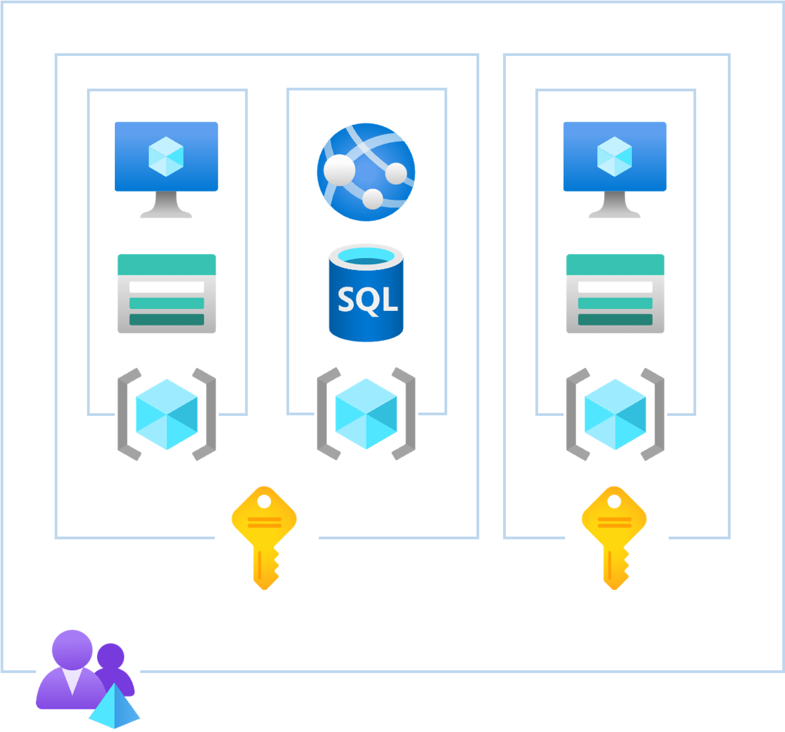 Azure account