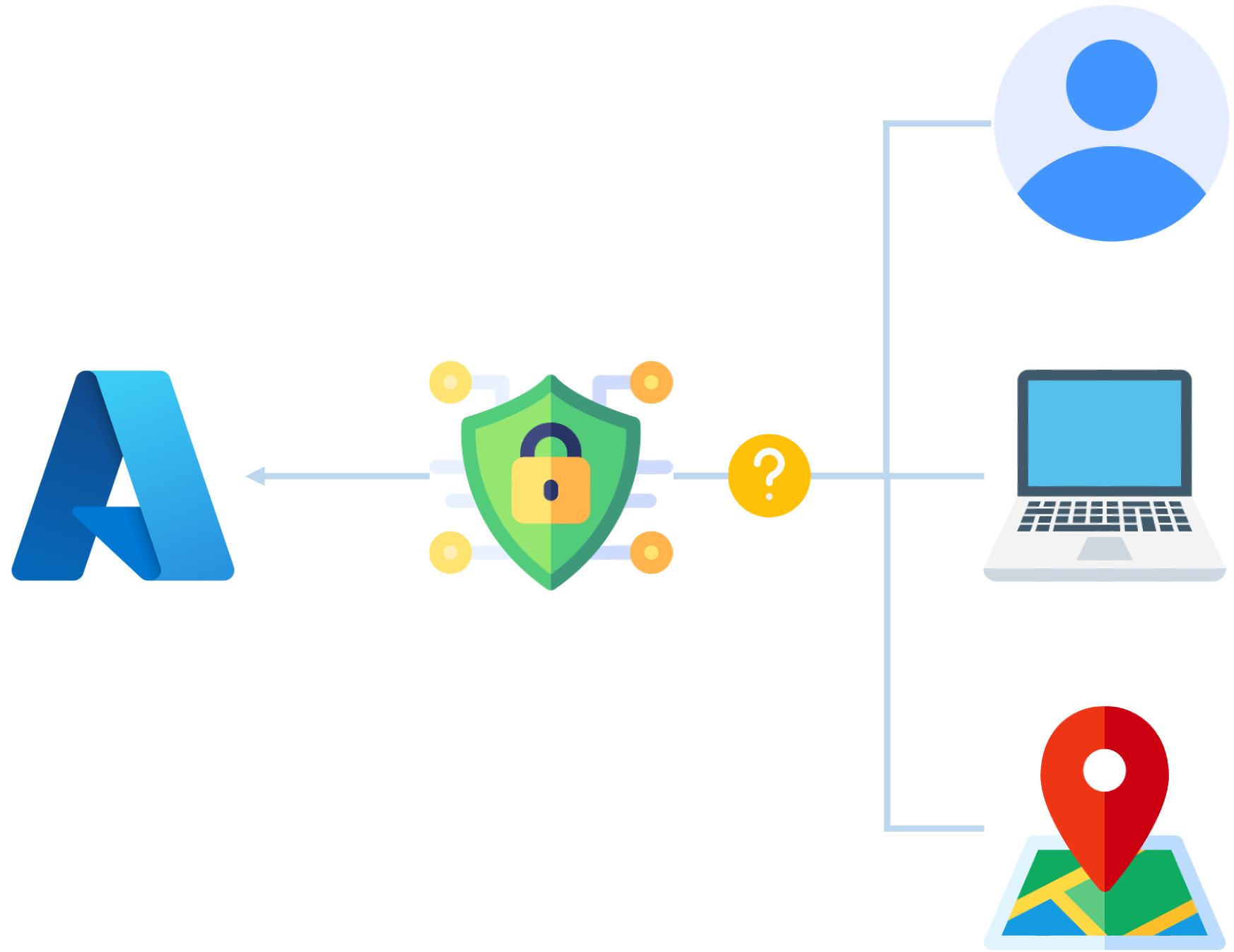 Conditional access