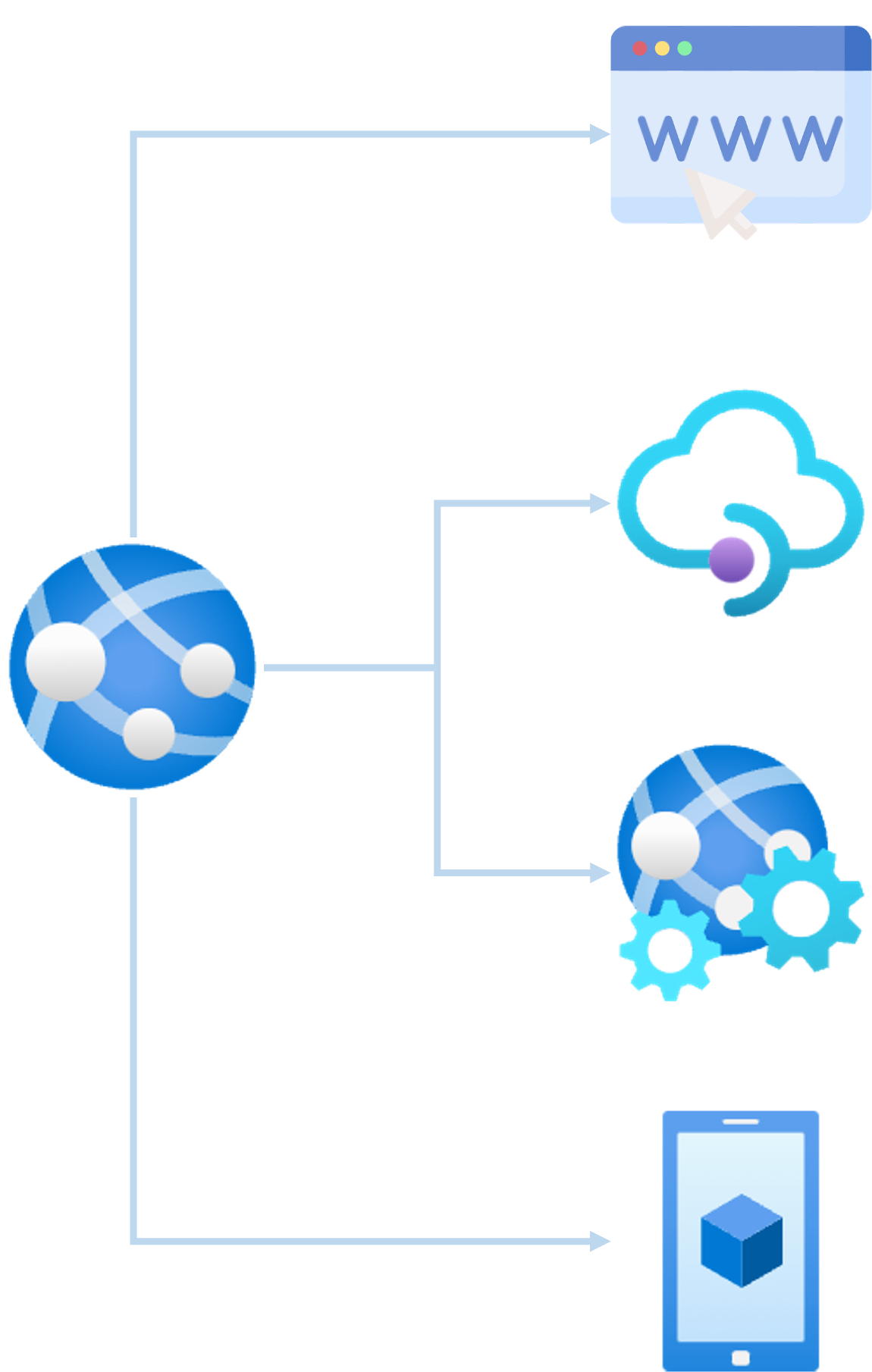 Azure app service