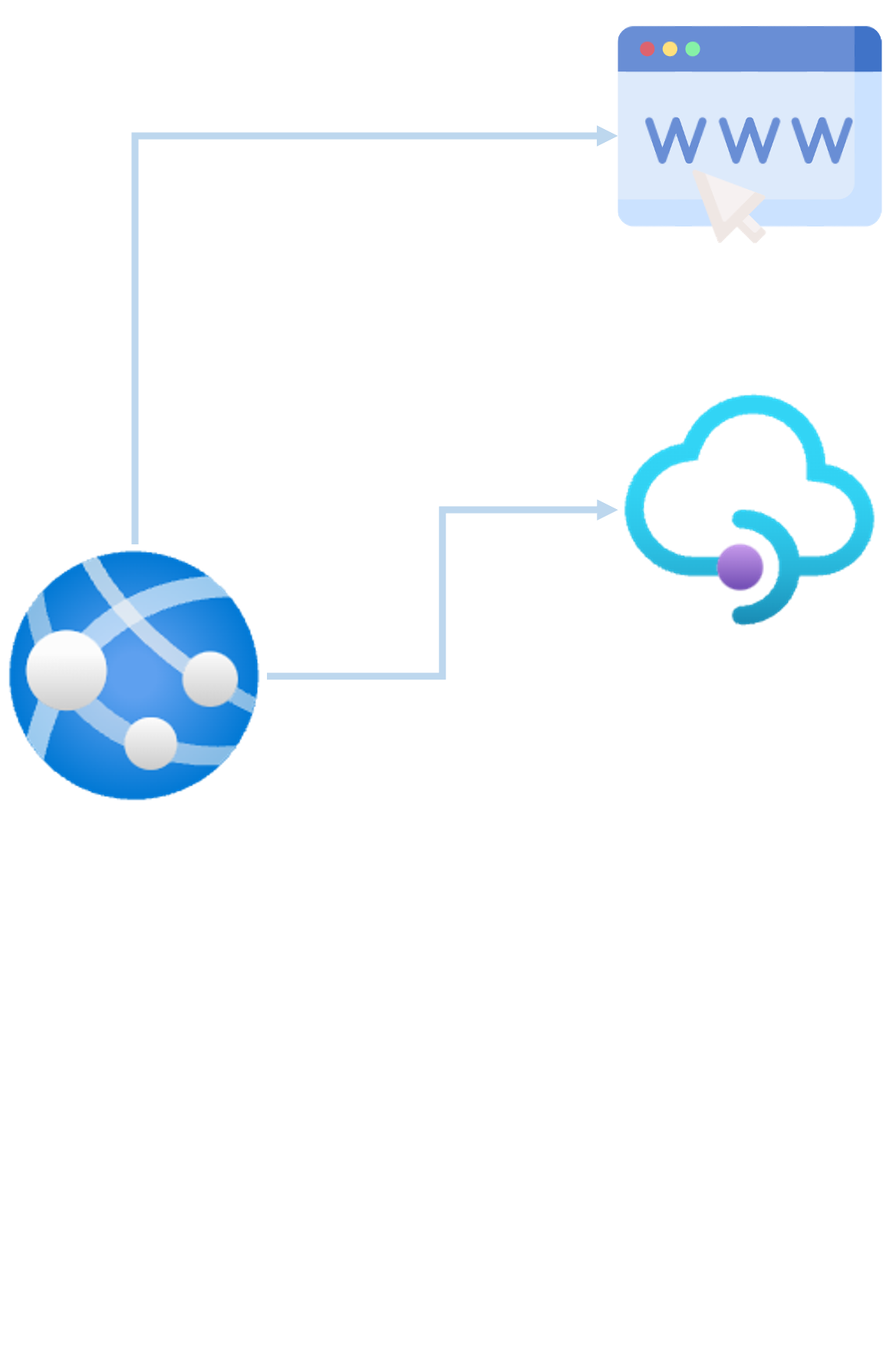 API apps