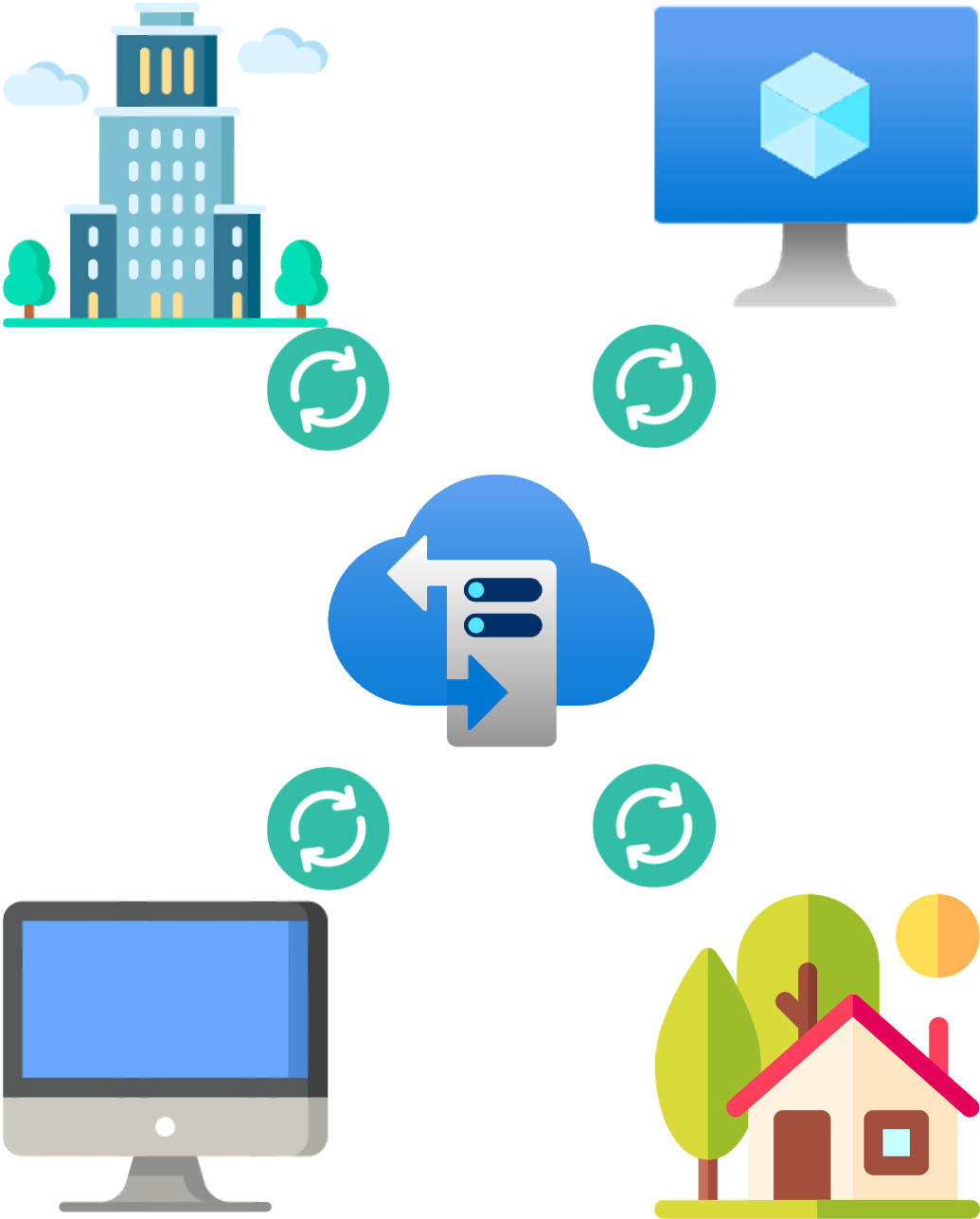 Azure File Sync