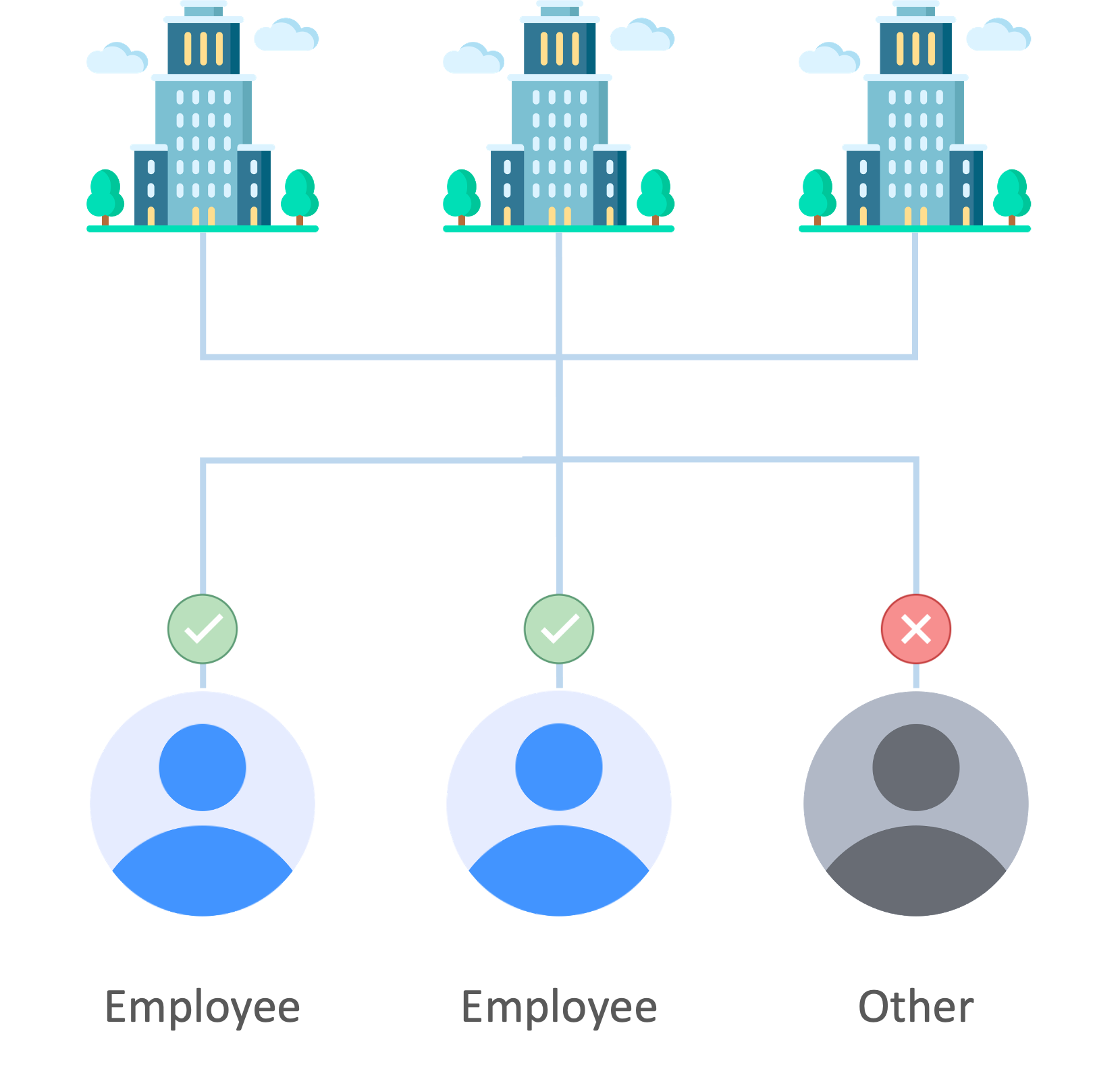 Hybrid environments