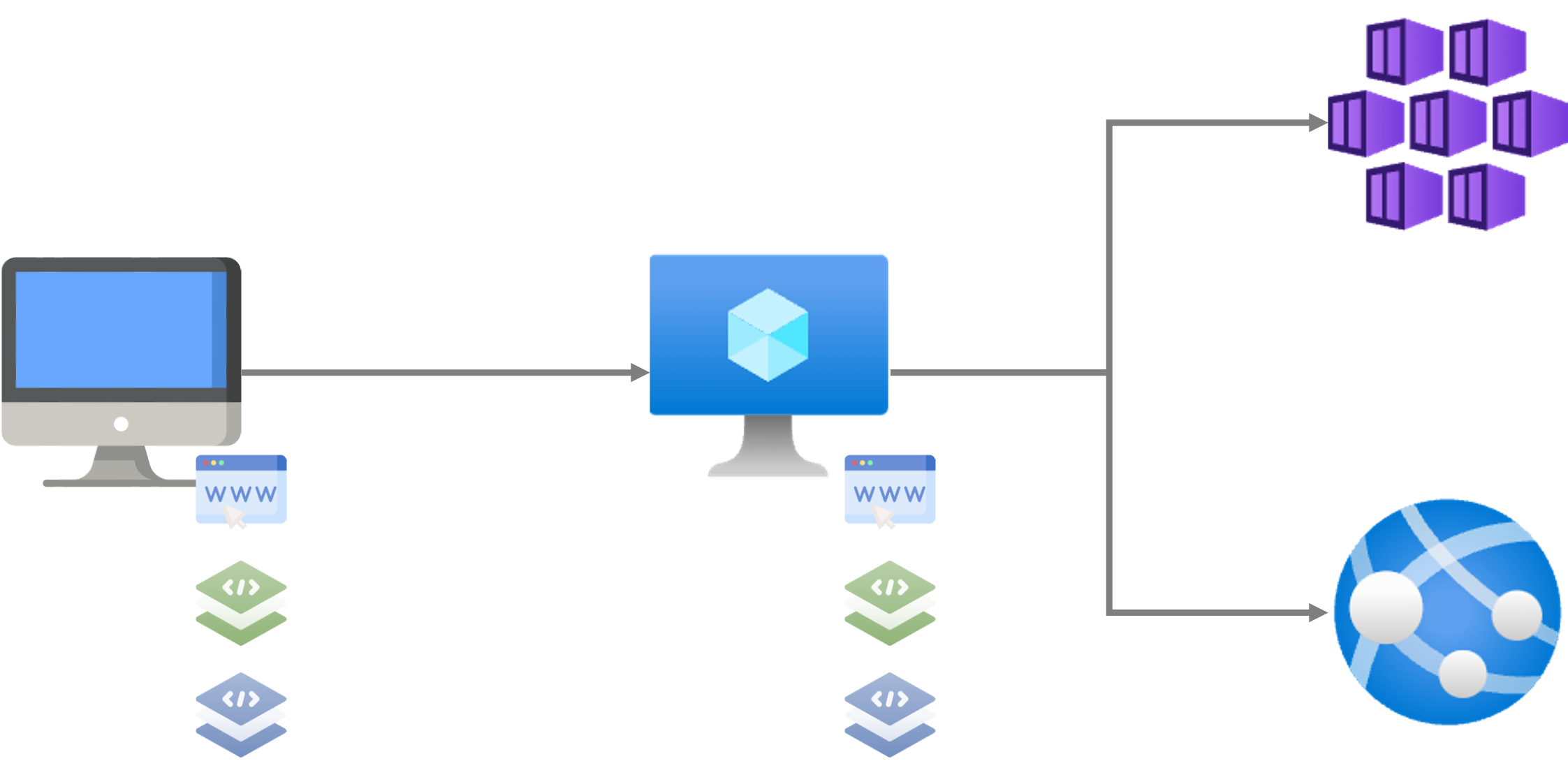 Migrate to modern services