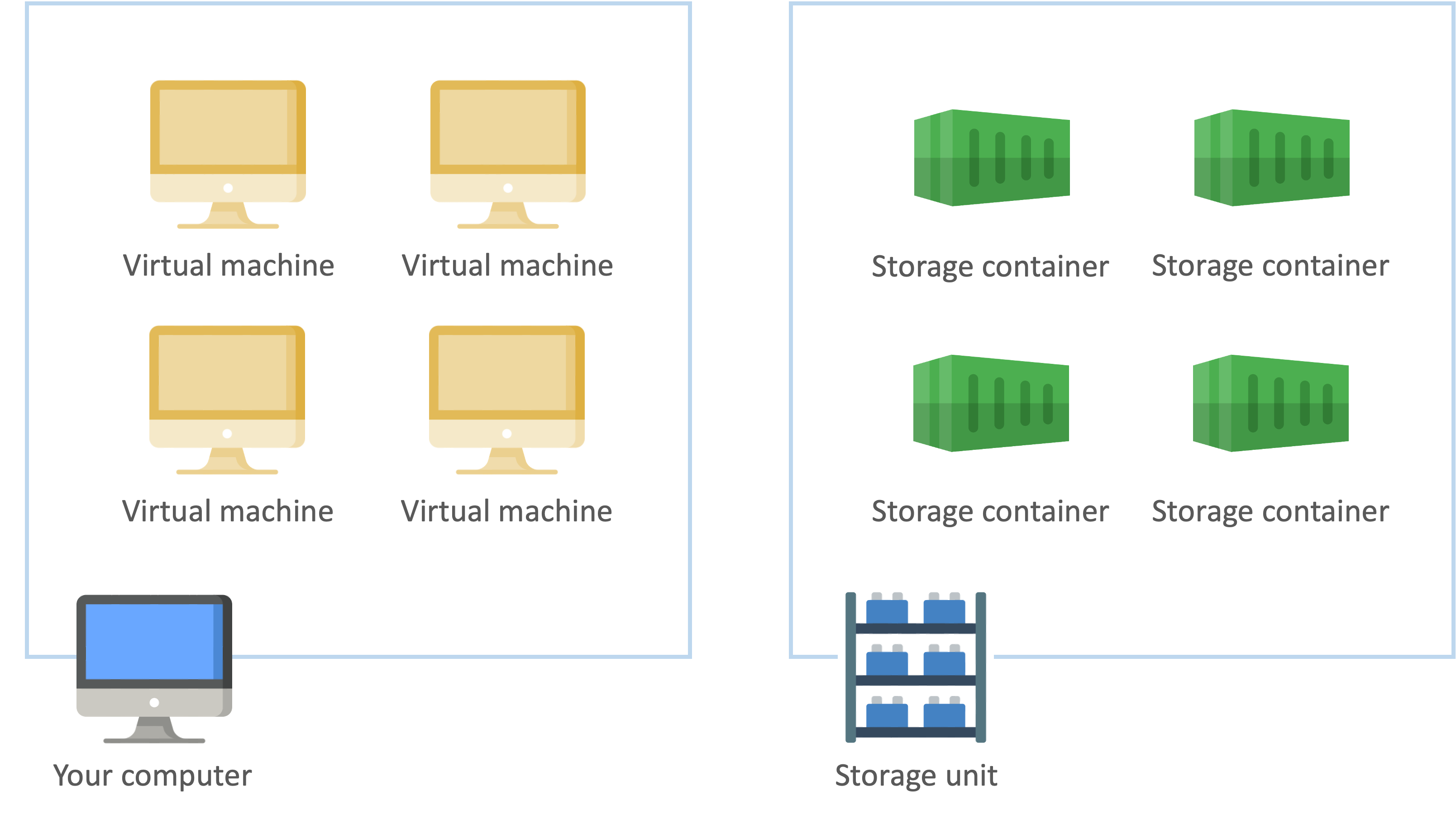 Virtual machines