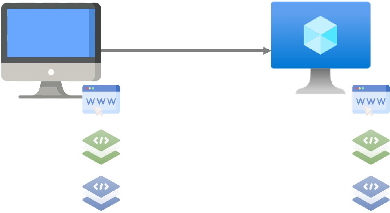 Migrate from on-premises