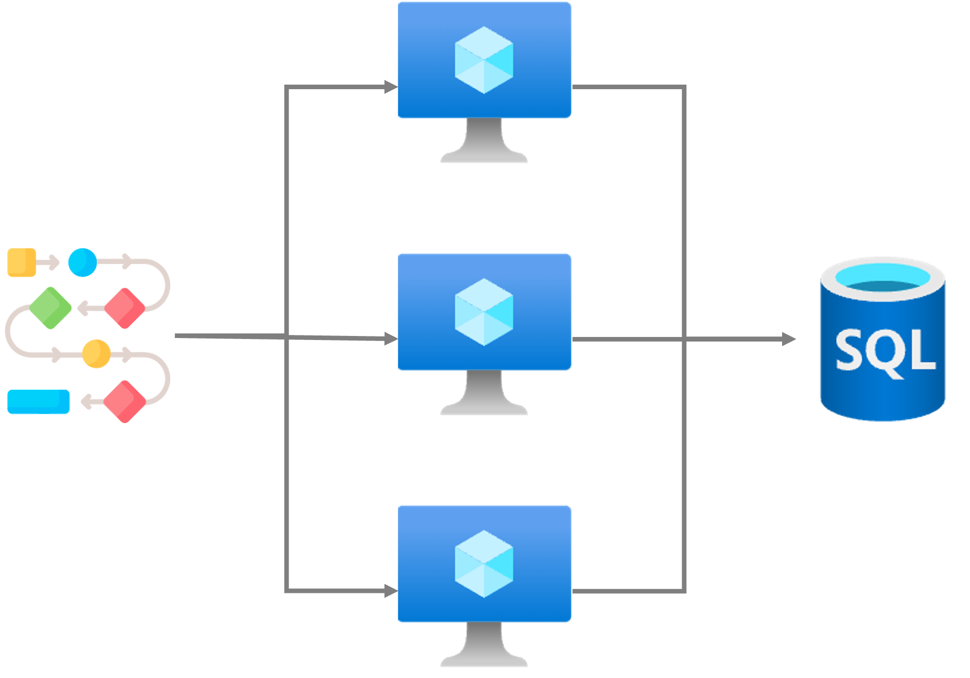 Datawarehouse load