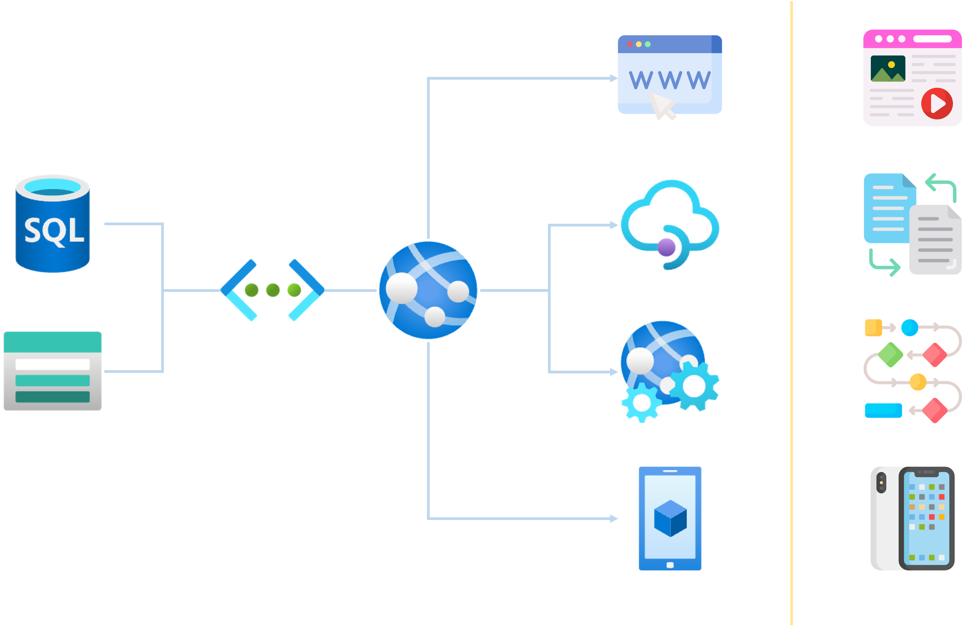 App service advantages