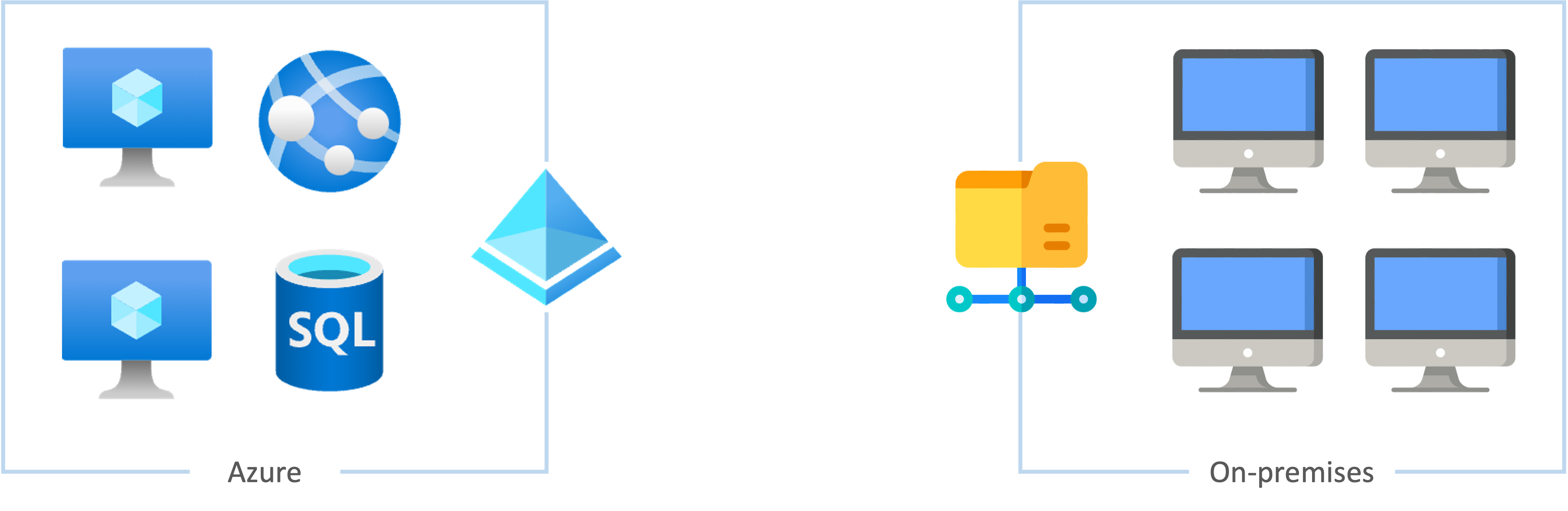 Hybrid environments