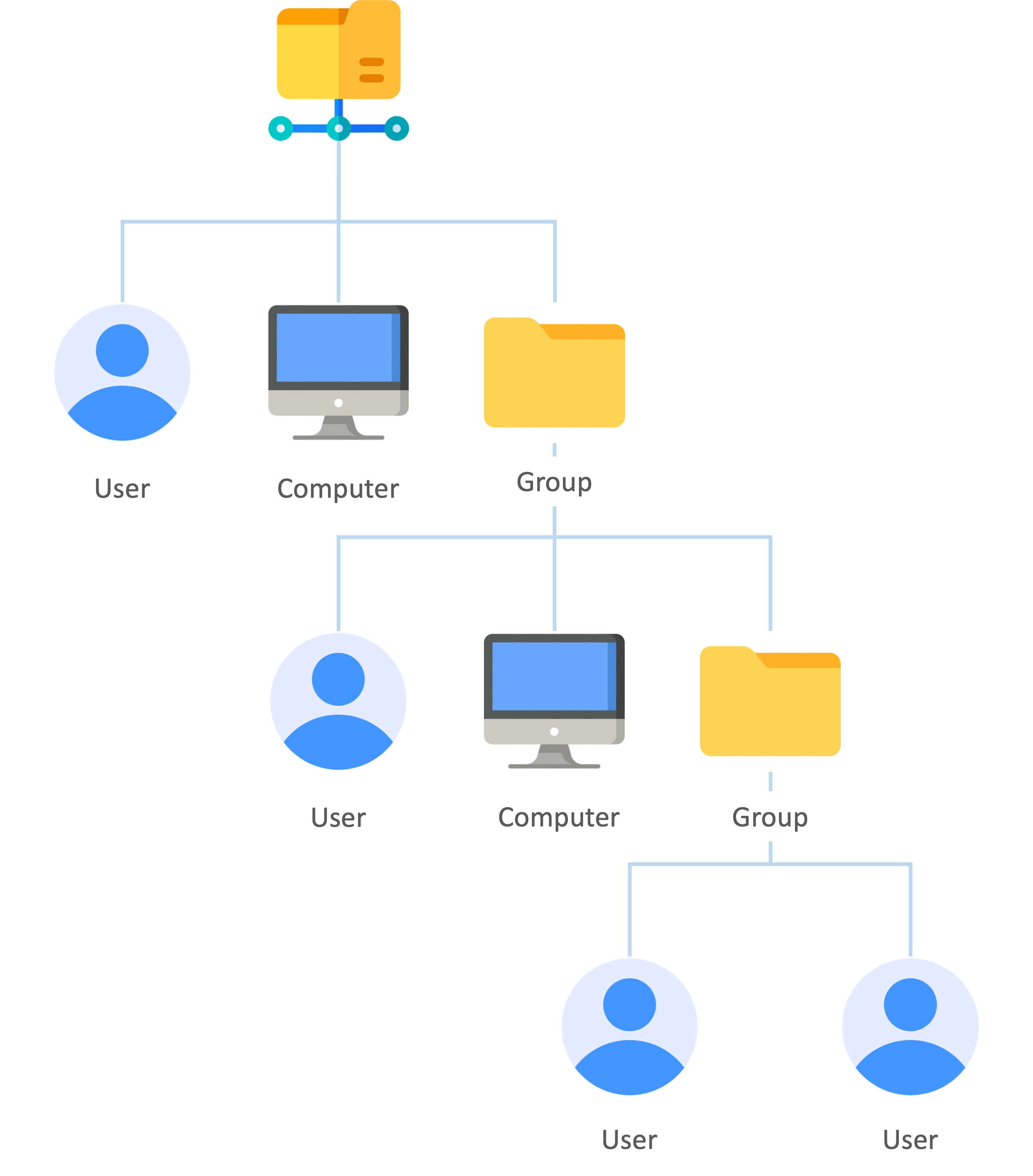 AD structure