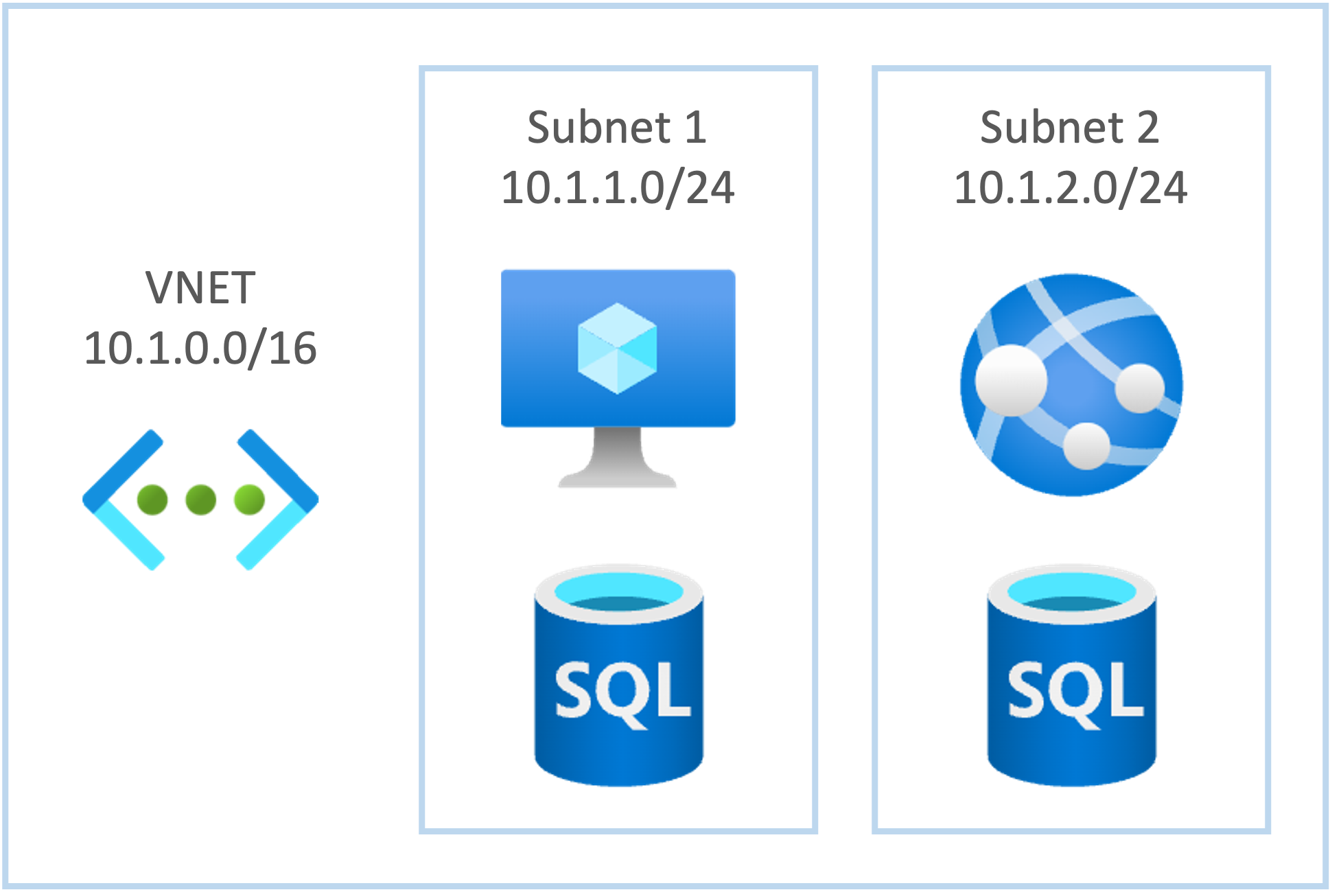 Cloud resources connectivity