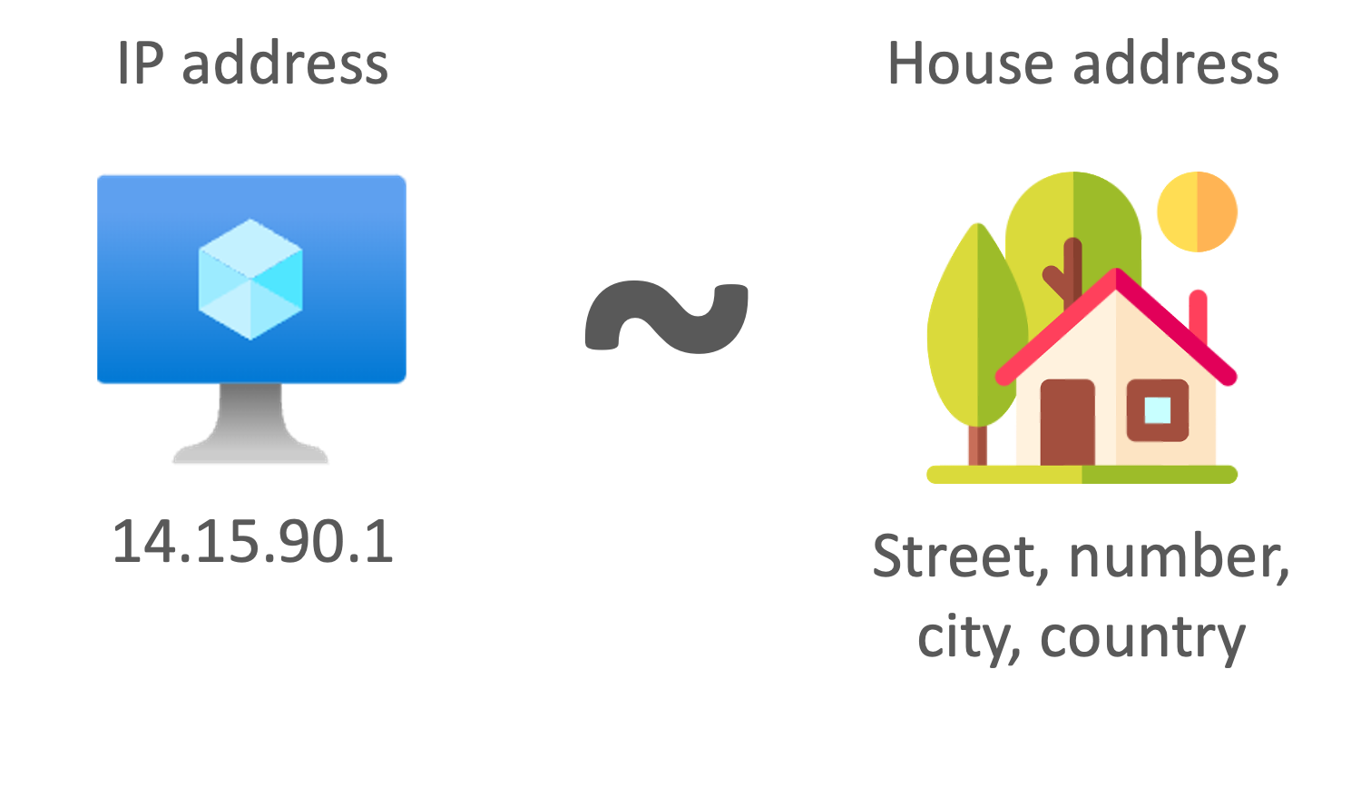 IP address