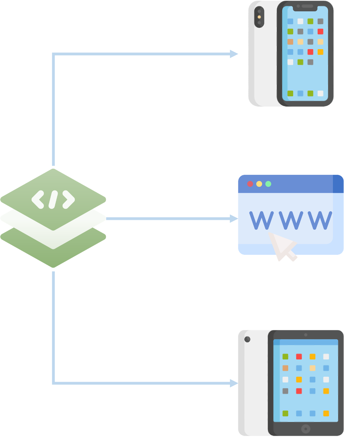 Modern applications