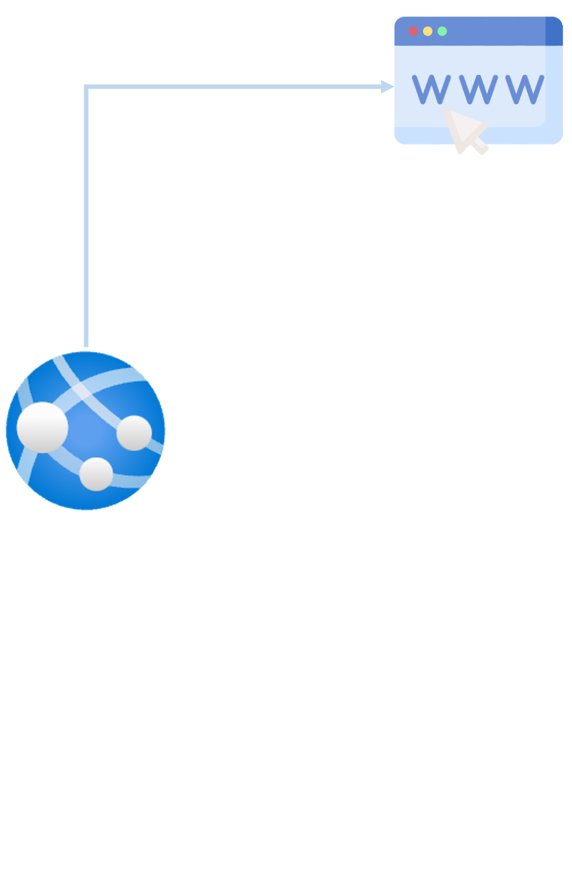 Web apps use cases