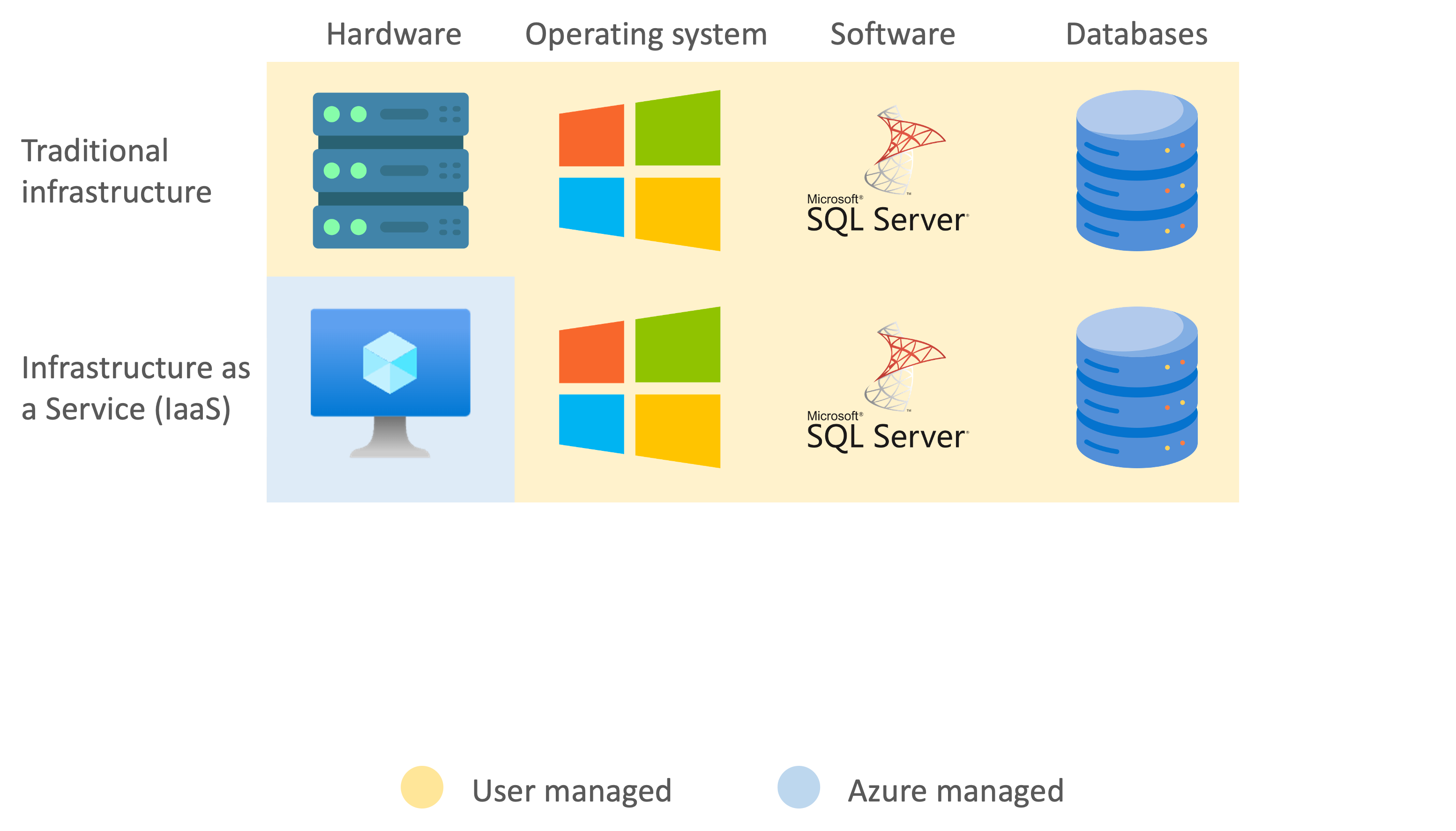 IaaS in practice