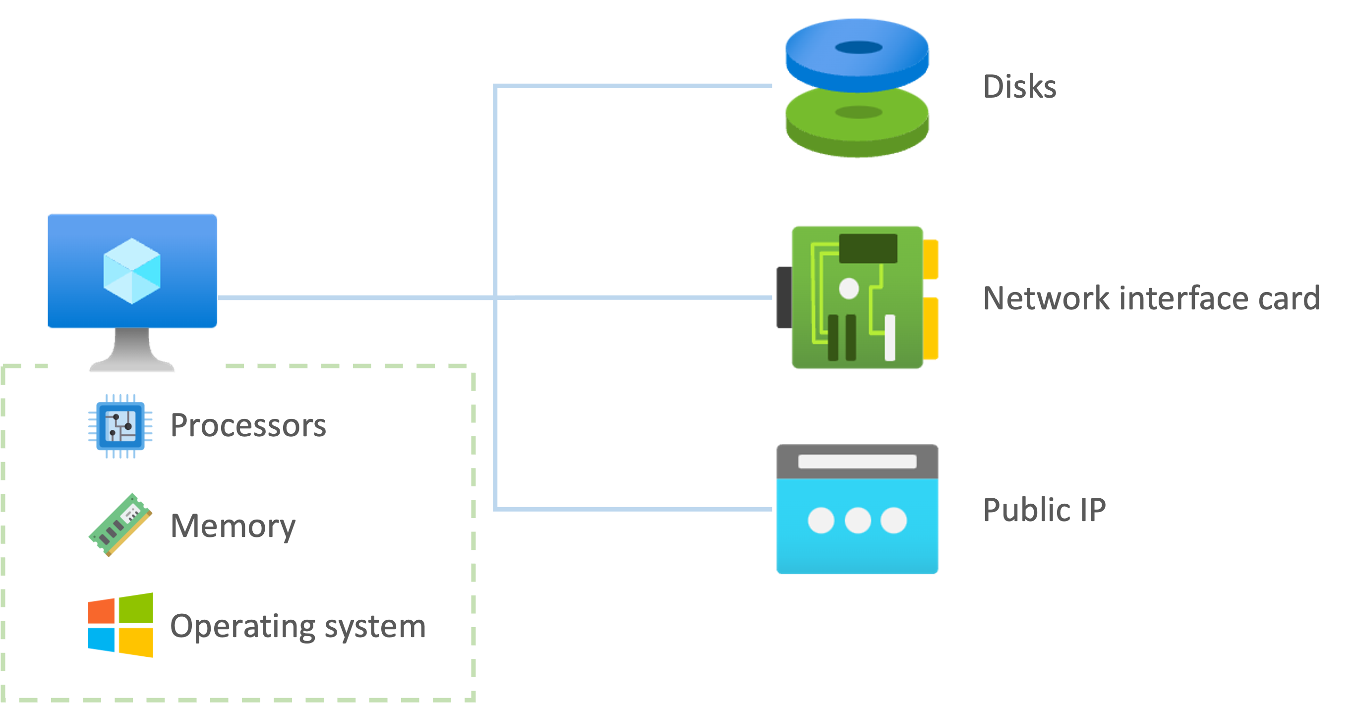VM components