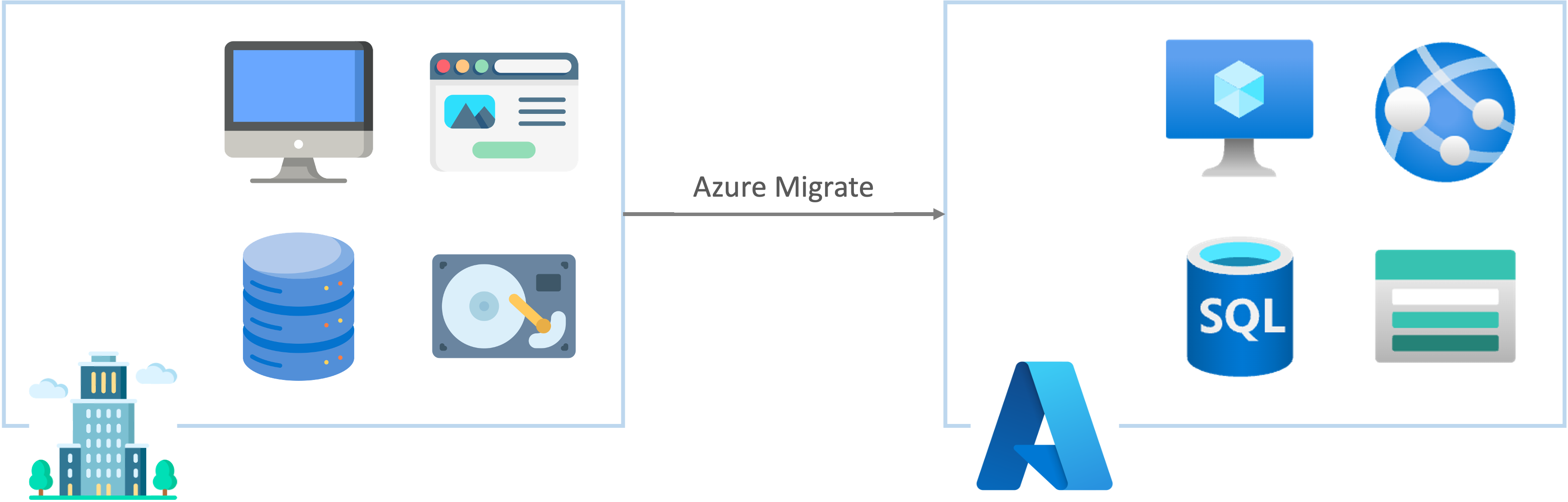Azure Migrate
