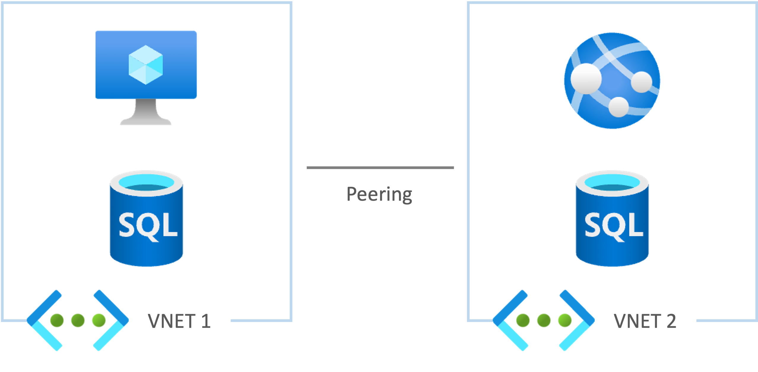 Connecting virtual networks