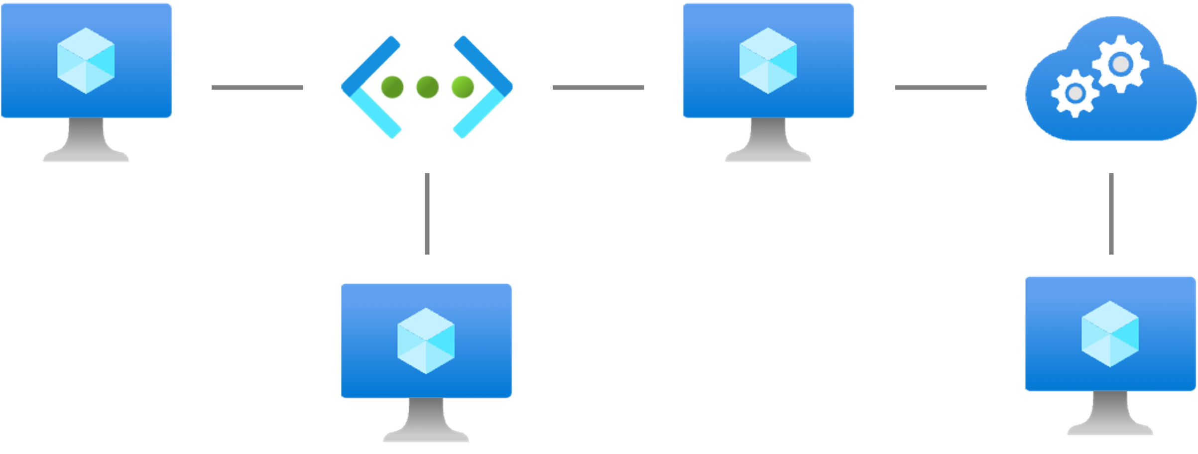 Networking