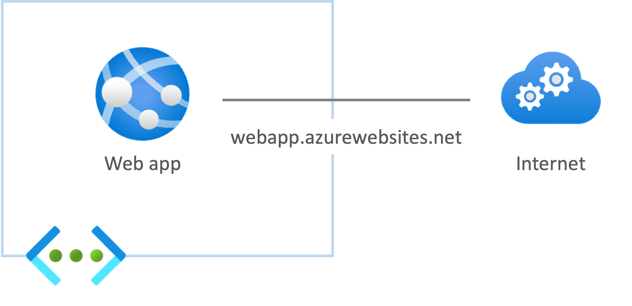 Public endpoints