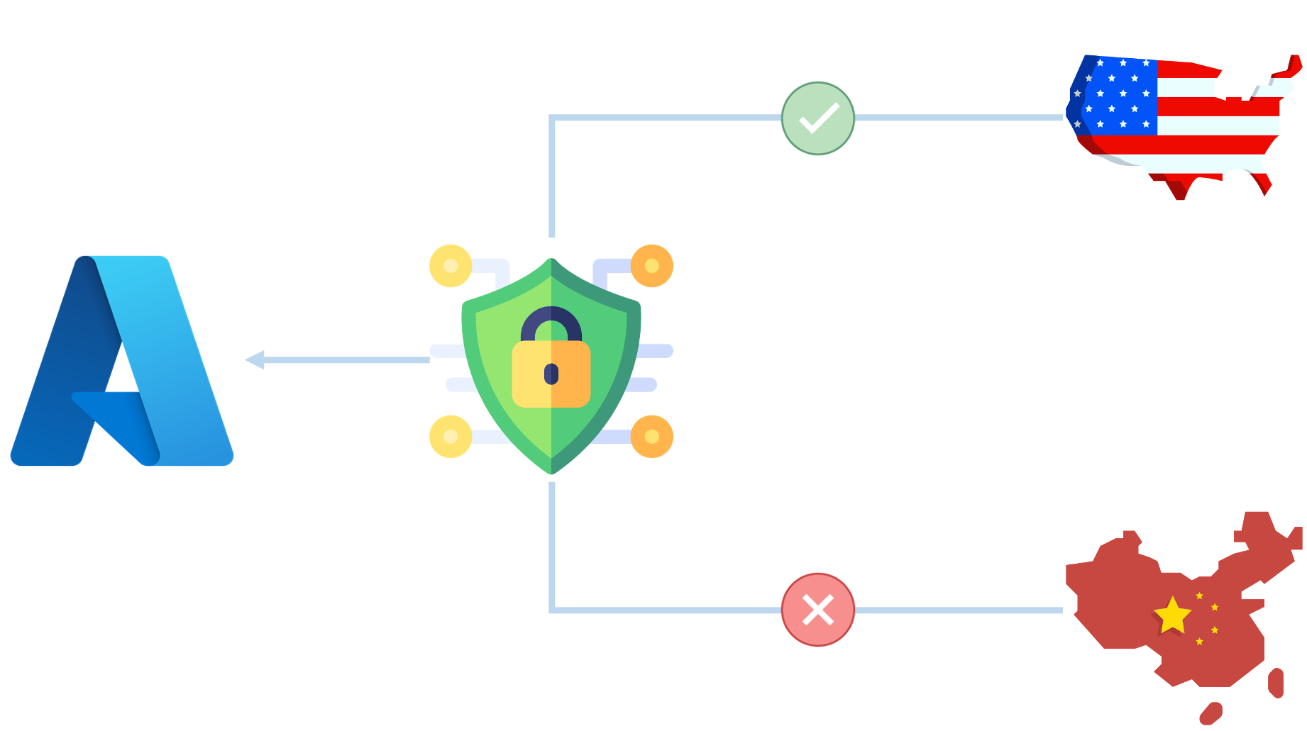 Conditional access use cases
