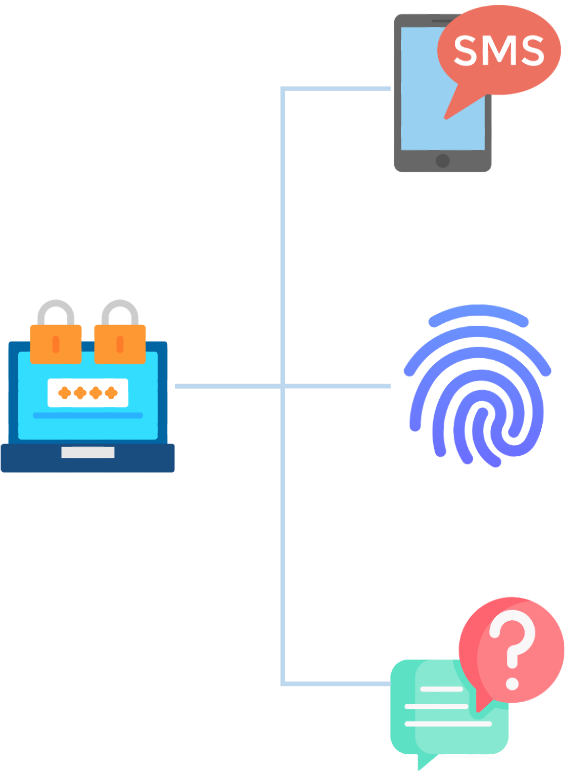 Multi-factor authentication