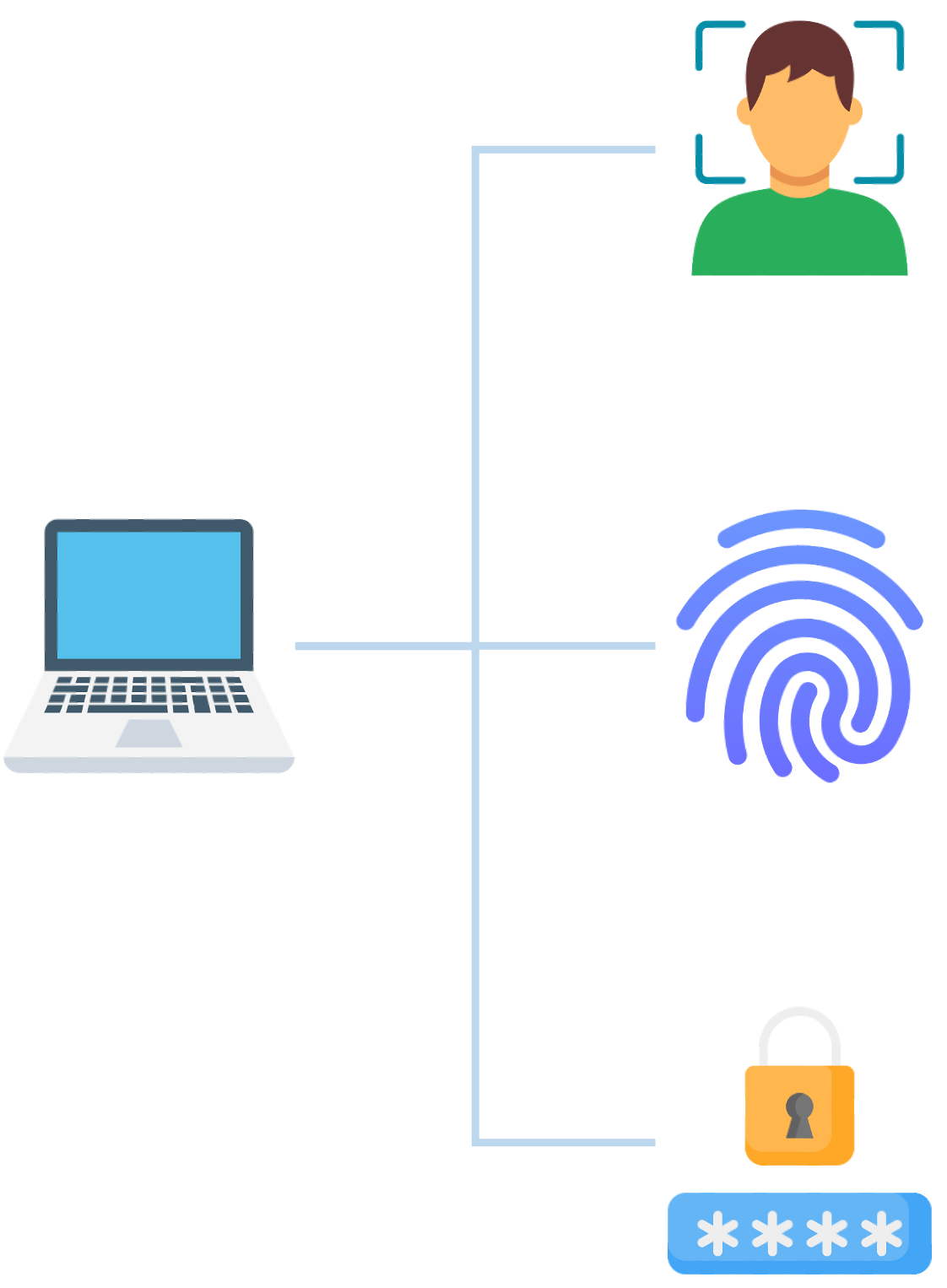 Windows Hello for Business