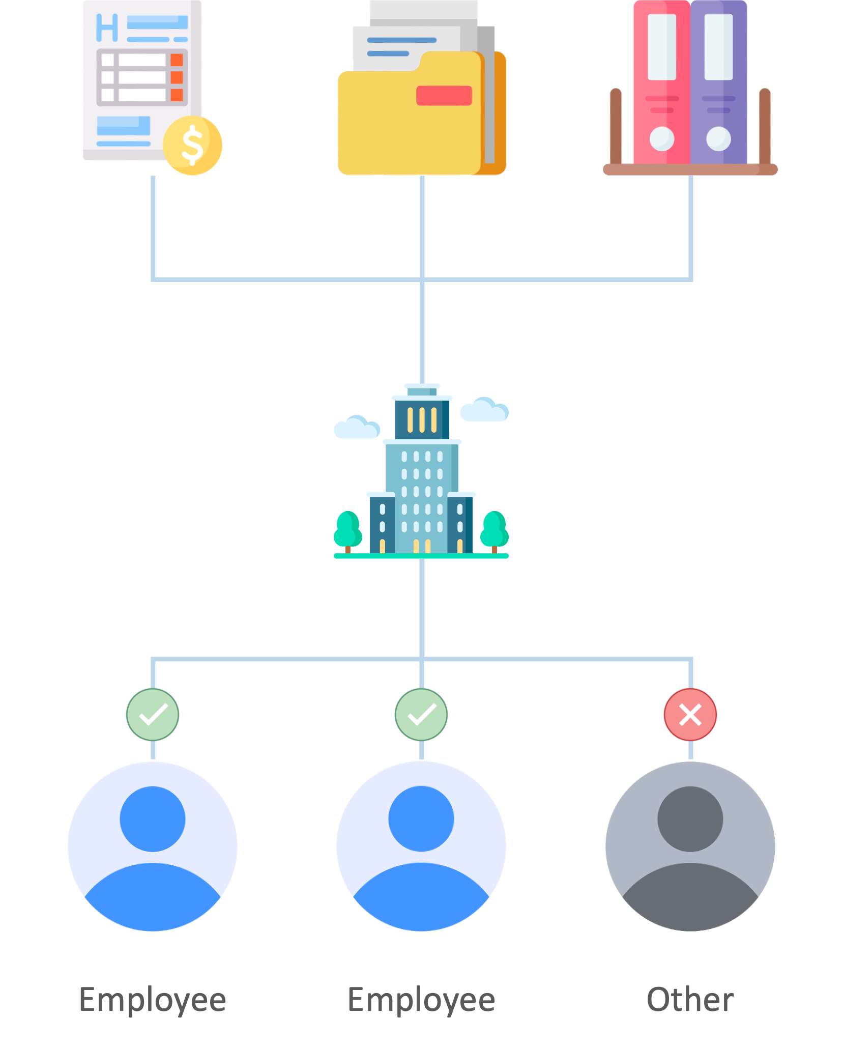 Building authorization