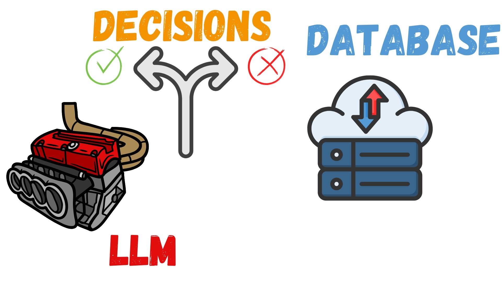 A database.