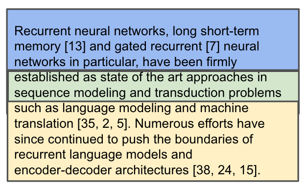 The first paragraph from the introduction of the Attention is All You Need paper split into two chunks with a chunk overlap.