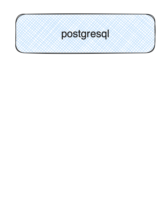 Container Dependency Example - postgres