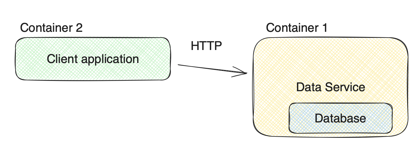 Data Service - Full.png