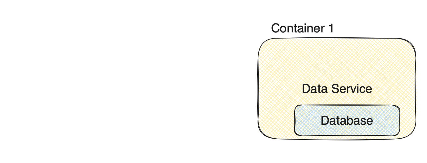 Data Service - Server.png
