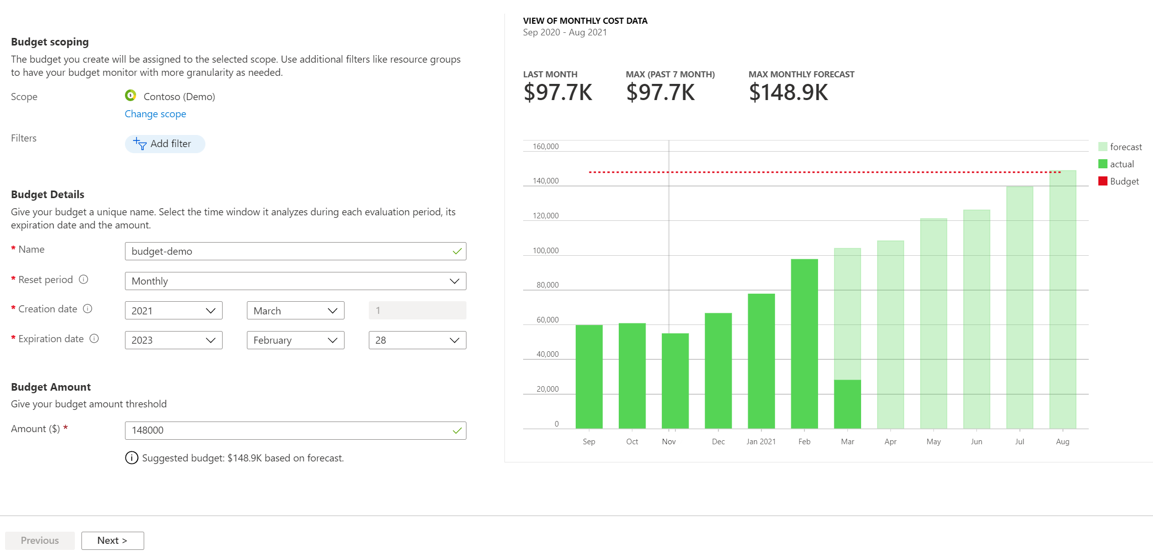 Screenshot of a budget in Azure