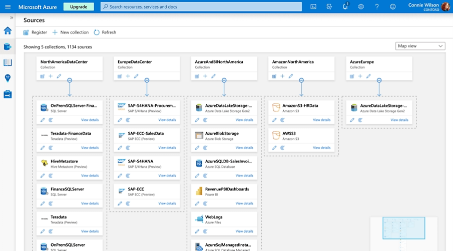 Example Data Map in Purview