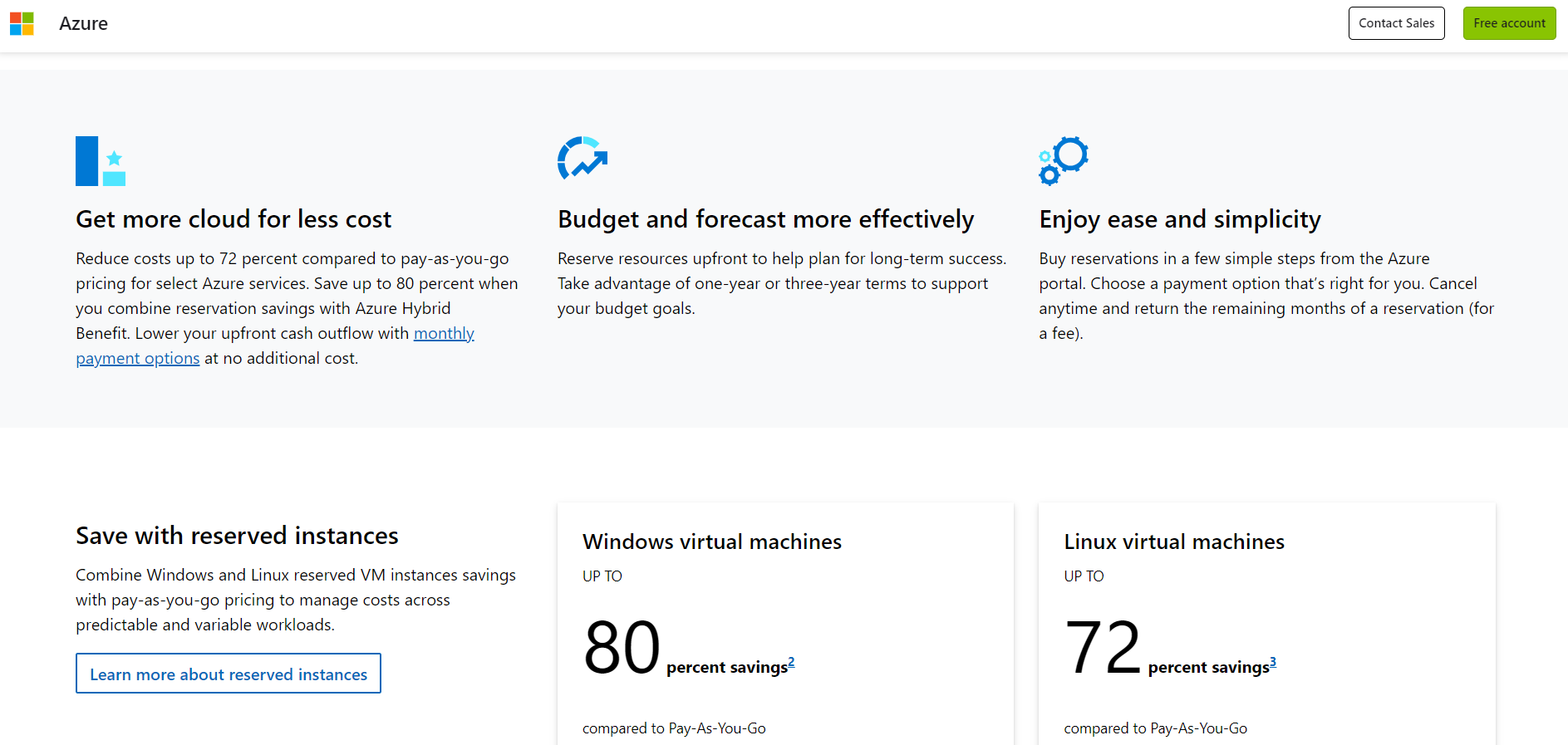 Azure Reservations pricing model example