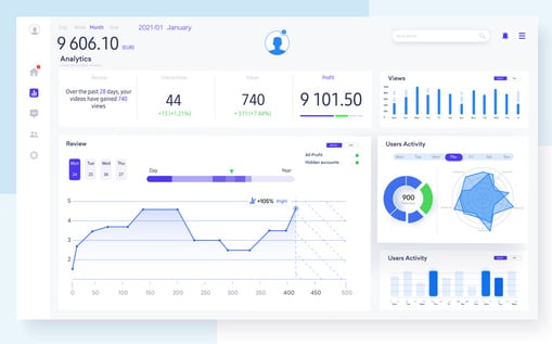 A financial dashboard showing various metrics and visualizations.