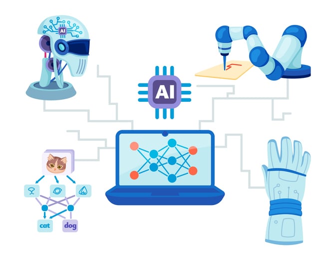 Artificial intelligence models performs image classification and tasks in s robotics.