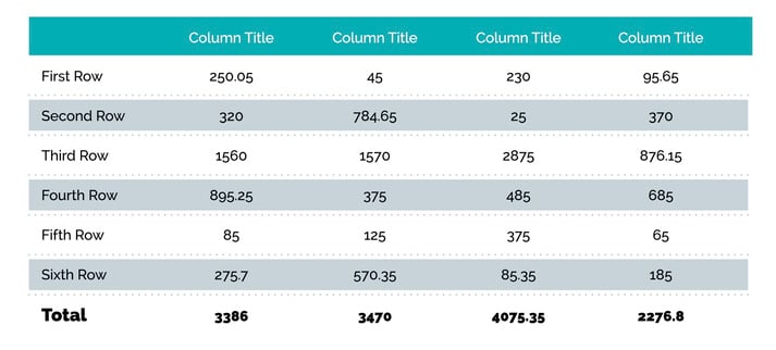 Data in a table arranged in rows and columns.