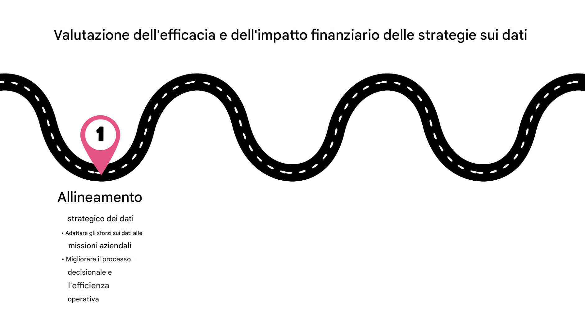 Punto 1 su una mappa stradale
