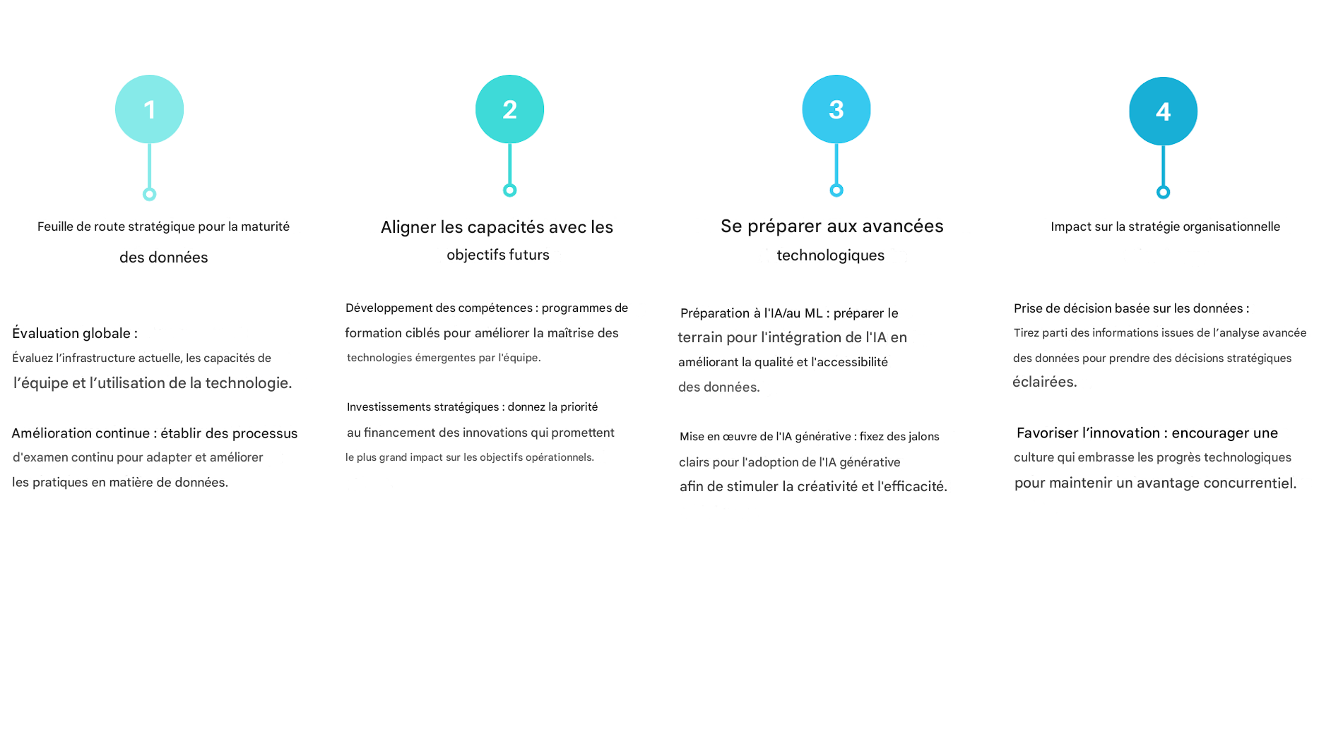 Quatre cases de texte