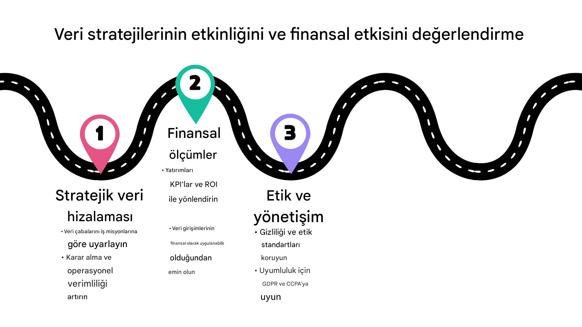 Yol haritasında 3. nokta