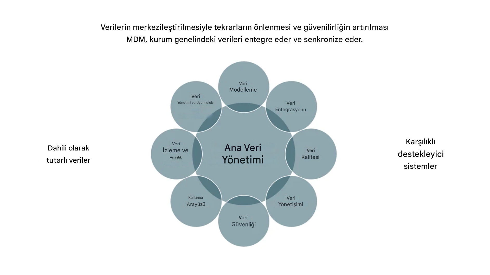 MDM yönlerini gösteren çark