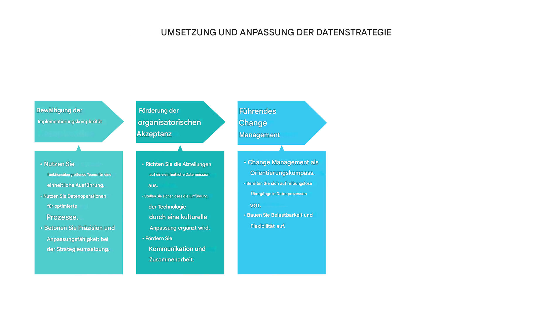 Pfeile nach rechts und Textfelder