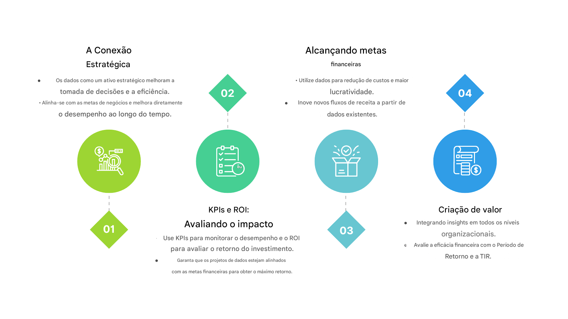 Caixas de texto e ícone de certificado