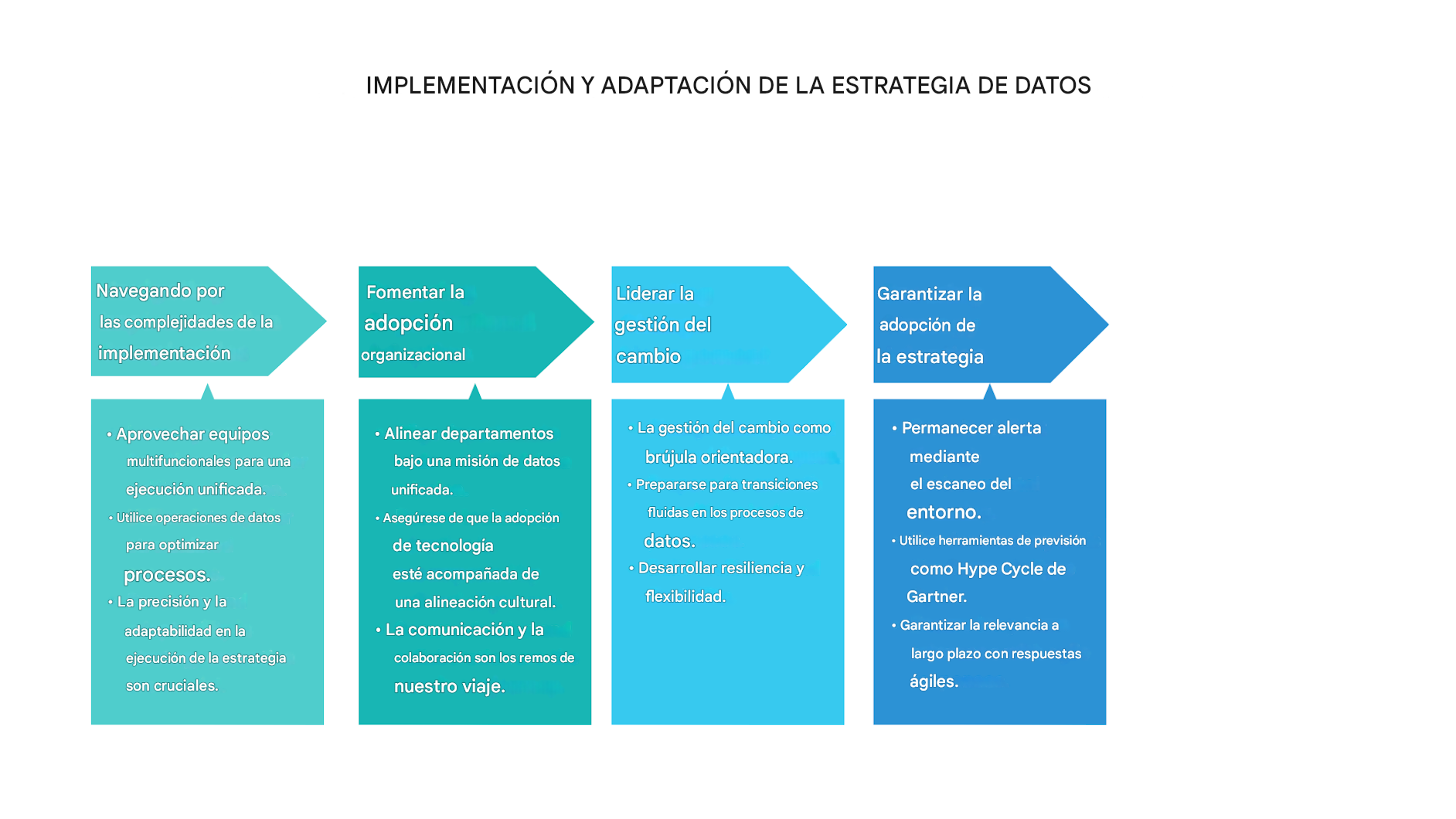 Flechas apuntando a la derecha y cuadros de texto