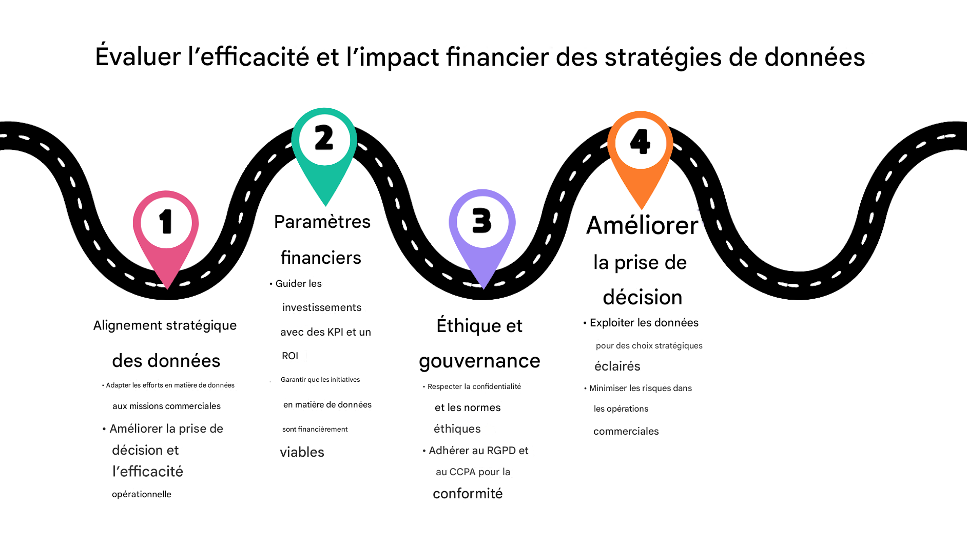 Point 4 sur une carte routière