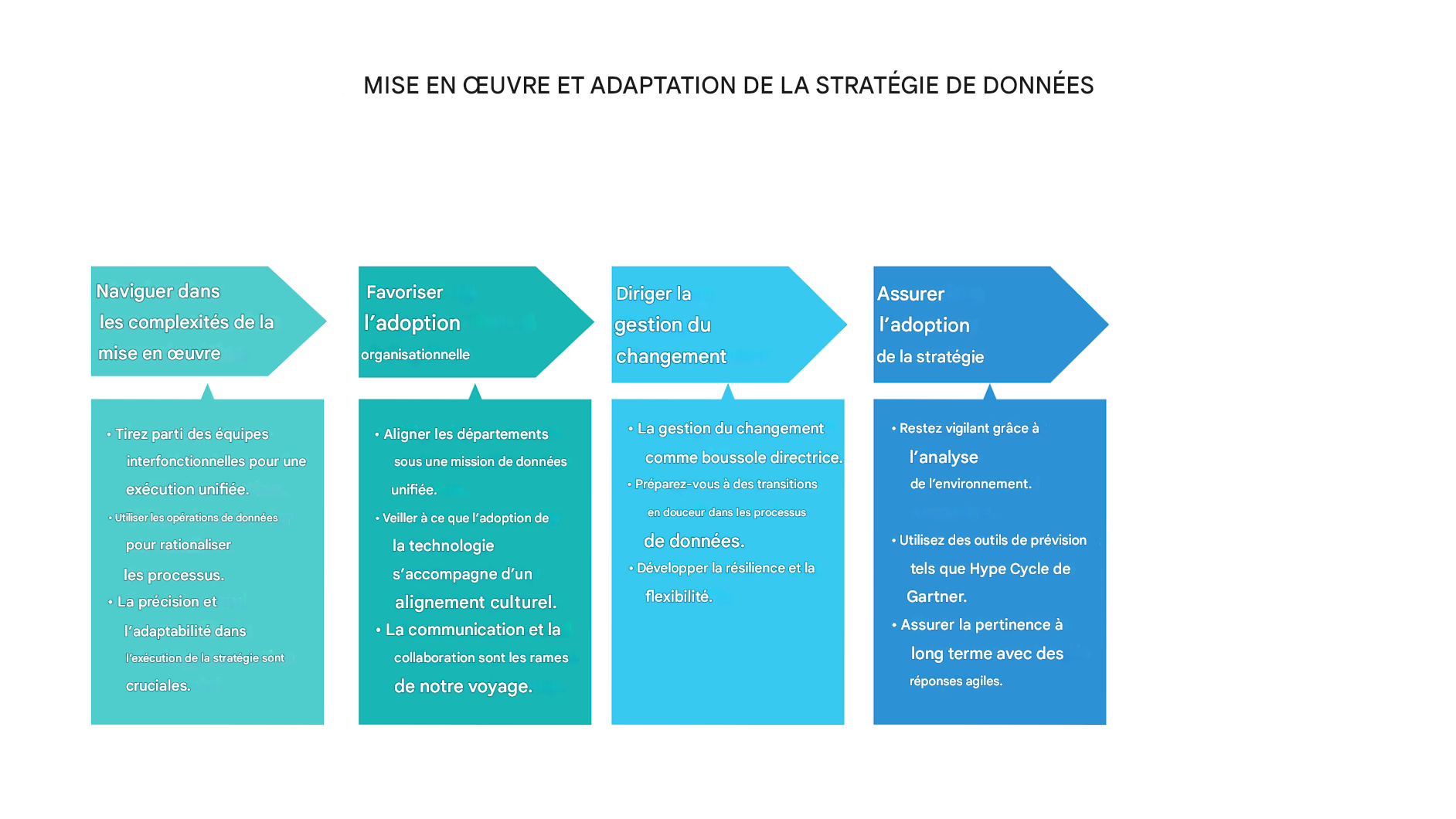 Flèches pointant vers la droite et zones de texte