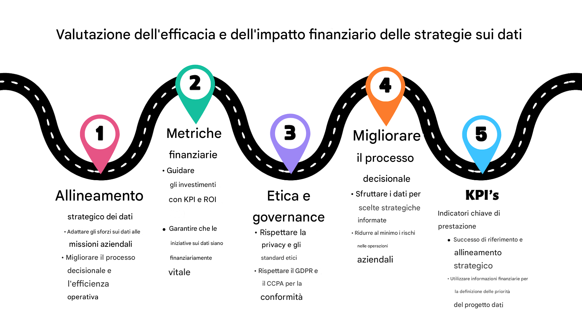 Il punto 5 di una tabella di marcia è il punto finale