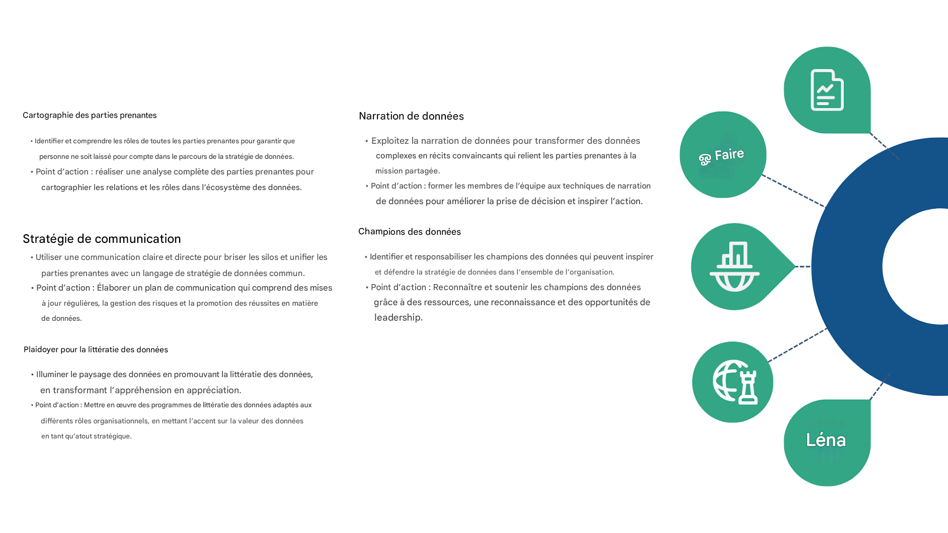 Demi-cercle avec des points connectés
