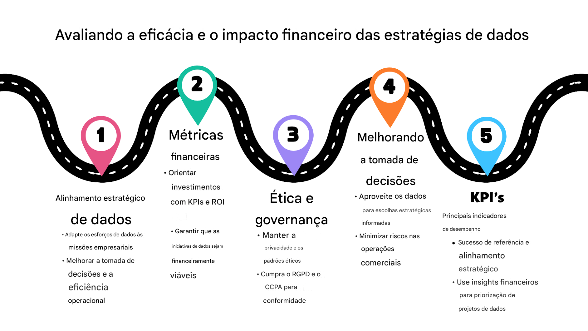 Ponto 5 em um roteiro, o ponto final